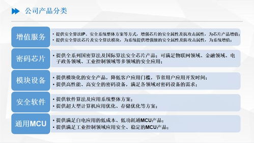 張昊與安可芯 專注信息安全，強化產(chǎn)品應(yīng)用服務(wù)客戶